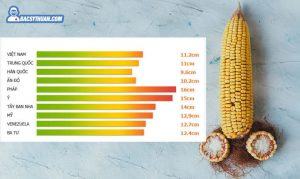 cách làm to dương vật