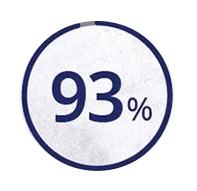 Mức độ hài lòng với Maxisize